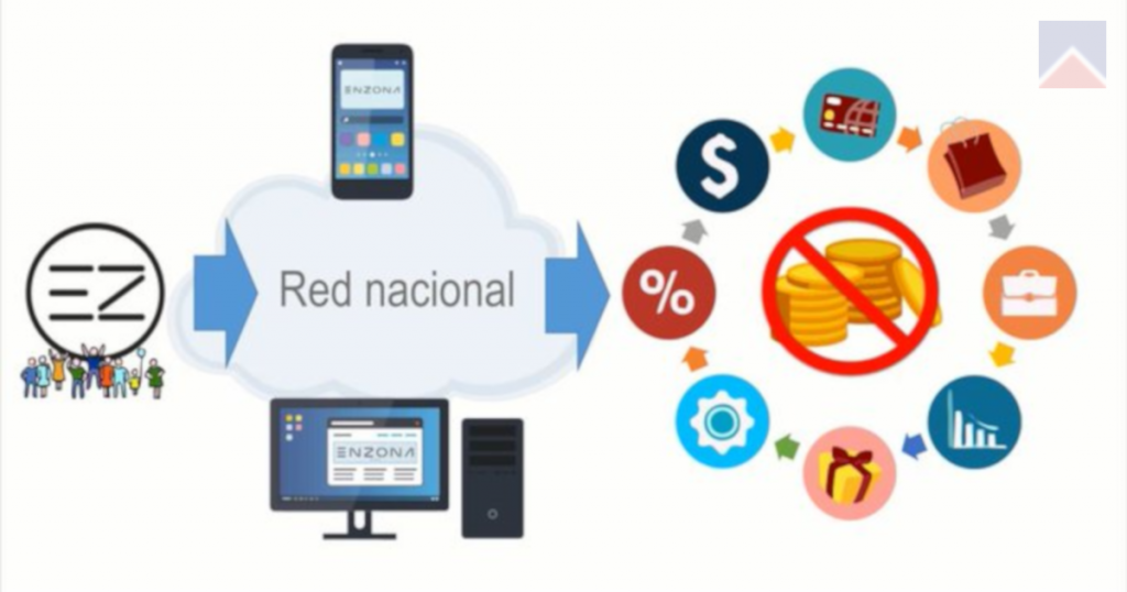 Este nuevo canal, que facilita a la población cubana la realización de operaciones financieras y negocios digitales, fue creado por la Empresa de Tecnologías de la Información para la Defensa (Xetid).