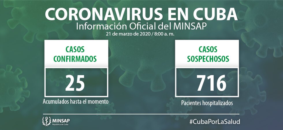De los 25 pacientes diagnosticados con la enfermedad, se mantienen ingresados 23, de los cuales dos se reportan en estado crítico y uno grave.