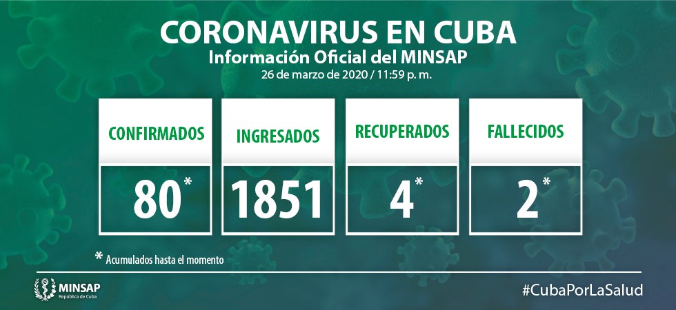 MINSAP CVI ACTUALIZACION COVID