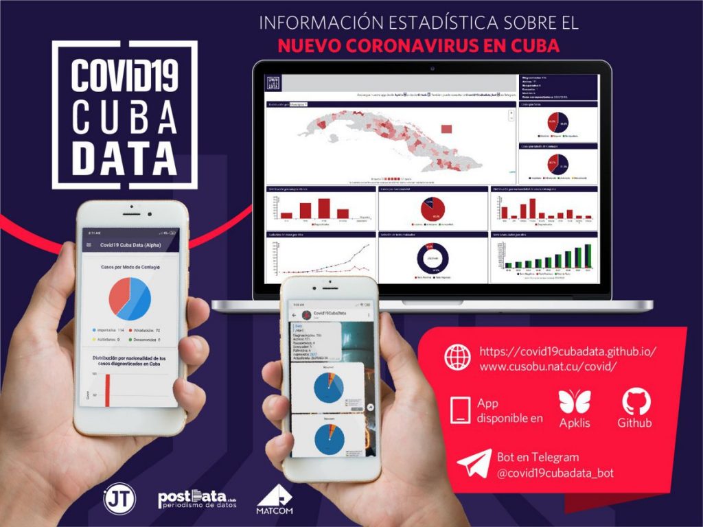 El ministerio de Salud Pública, desde su portal web Infomed, puso a disposición de los usuarios tres nuevas opciones, una de ellas es la apk covid-19-InfoCU, que facilita el acceso a datos actualizados de la mencionada cartera acerca de la pandemia.