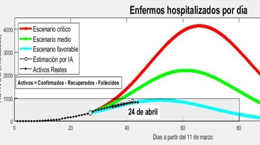 cvi 0424-modelos-matematicas