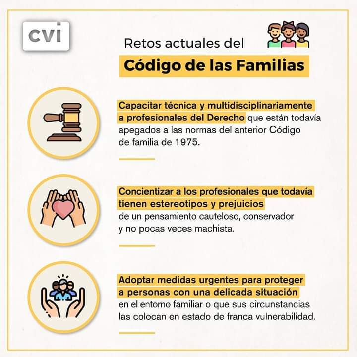 Código de las Familias de Cuba